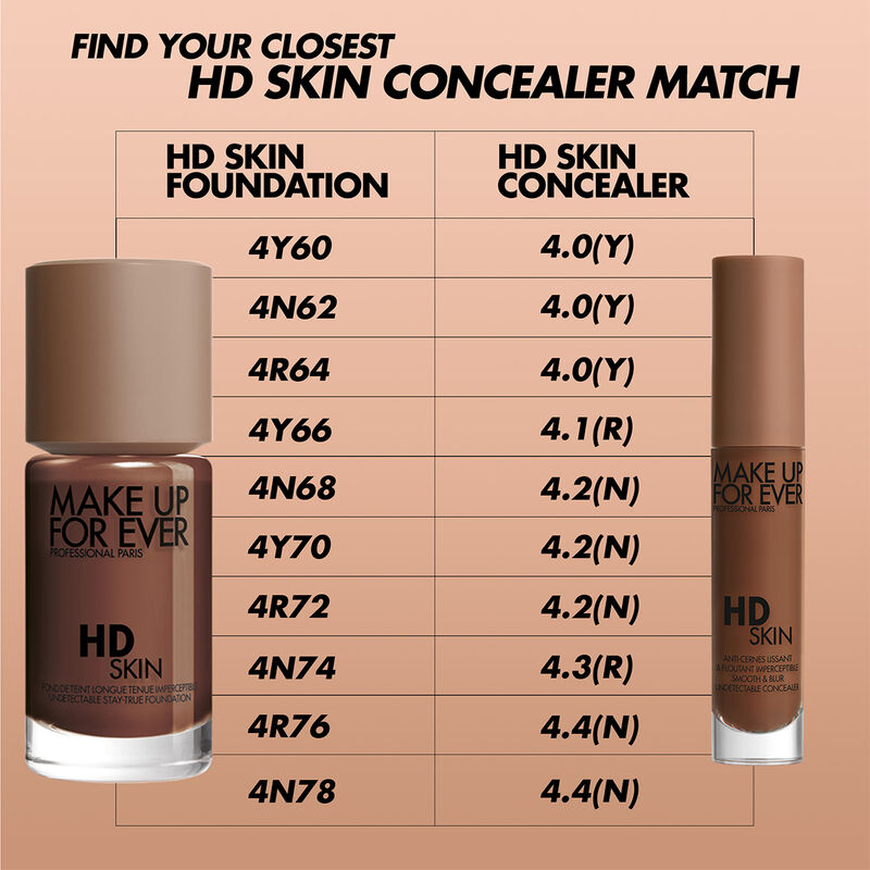 HD SKIN CONCEALER